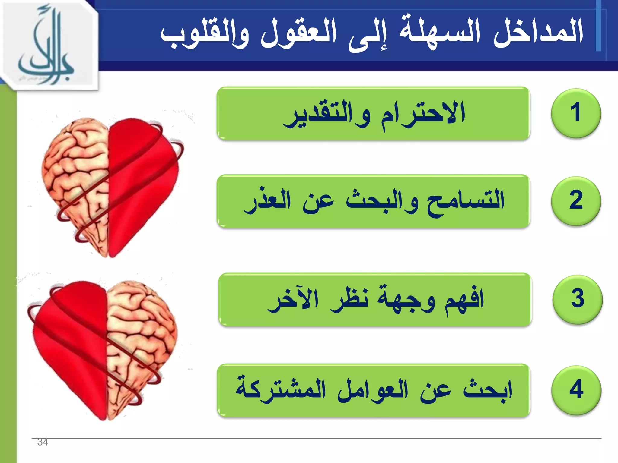 ‫القلوب‬‫و‬ ‫العقول‬ ‫إلى‬ ‫السهلة‬ ‫المداخل‬
1
2
3
4
34
 