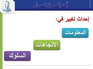 ‫في‬ ‫تغيير‬ ‫إحداث‬:
 