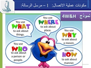 ‫عملية‬ ‫مكونات‬‫اال‬‫تصال‬:1–‫الرسالة‬ ‫مرسل‬:
 