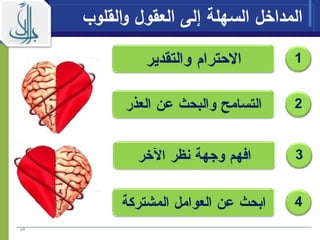 ‫القلوب‬‫و‬ ‫العقول‬ ‫إلى‬ ‫السهلة‬ ‫المداخل‬
1
2
3
4
34
 