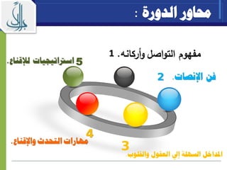 ‫فن‬‫اإلنصات‬.2
‫اصل‬‫و‬‫الت‬ ‫مفهوم‬‫أركانه‬‫و‬.1
‫الدورة‬ ‫حماور‬:
4
‫واإلقناع‬ ‫التحدث‬ ‫ـارات‬‫ه‬‫م‬.
3
‫املدا‬‫والقلوب‬ ‫العقول‬ ‫إىل‬ ‫السهلة‬ ‫خل‬.
5‫اسرتاتيجيات‬‫لإلقناع‬.
 