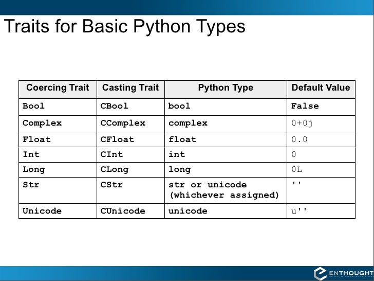 guitar setting slide for Computing Traits Scientific Python Webinar: with guitar setting slide for Computing Traits Scientific Python Webinar: with