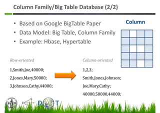 Big Data Solutions and applications | PDF