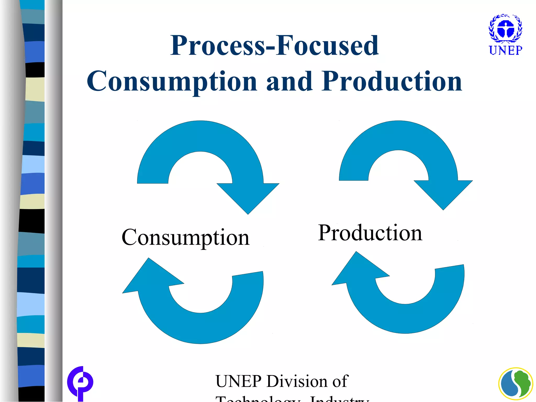 UNEP Division of
Consumption
Process-Focused
Consumption and Production
Production
 