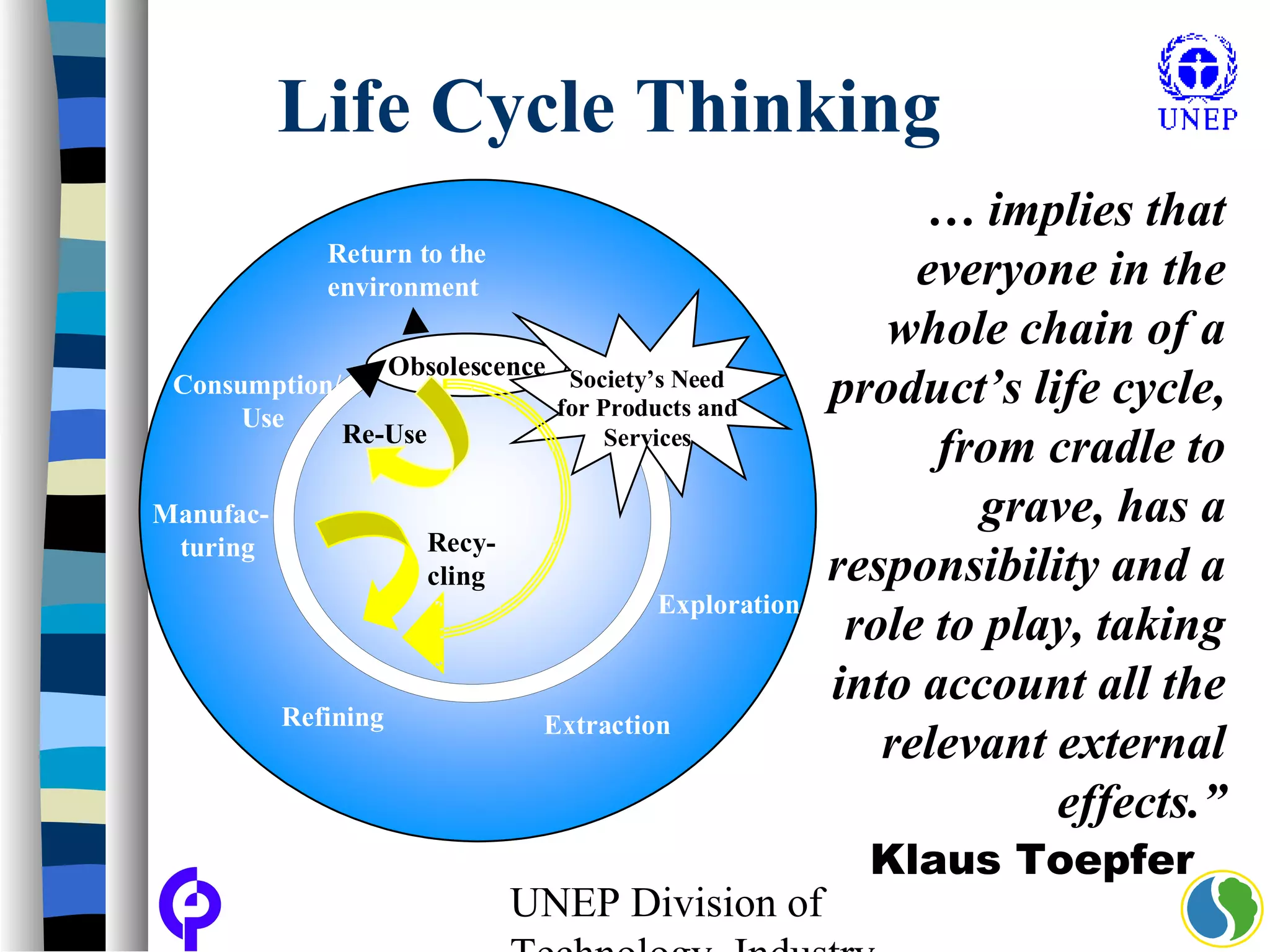 UNEP Division of
Life Cycle Thinking
Recy-
cling
Refining
Manufac-
turing
Exploration
Consumption/
Use
Extraction
Return to the
environment
Re-Use
Society’s Need
for Products and
Services
Obsolescence
Klaus Toepfer
… implies that
everyone in the
whole chain of a
product’s life cycle,
from cradle to
grave, has a
responsibility and a
role to play, taking
into account all the
relevant external
effects.”
 
