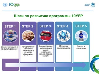 Шаги по развитию программы 10YFP
STEP 1 STEP 2 STEP 3 STEP 4 STEP 5
Инвентаризация и
консультирование
Предложения
ключевых
партнеров о
развитии
программы
Формирование
шаблона для
заклю-
чительных
комментариев
онлайн
Проверка
секретариатом
Запуск и
реализация
 