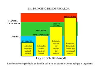 2.1.- PRINCIPIO DE SOBRECARGA
Ley de Schultz-Arnodt
La adaptación se producirá en función del nivel de estimulo que se aplique al organismo
 