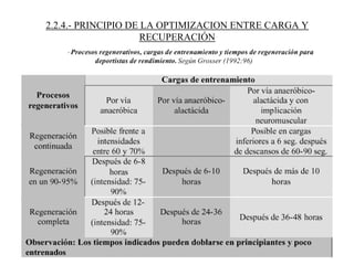 2.2.4.- PRINCIPIO DE LA OPTIMIZACION ENTRE CARGA Y
RECUPERACIÓN
 