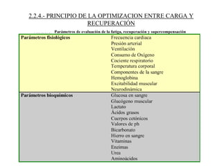 2.2.4.- PRINCIPIO DE LA OPTIMIZACION ENTRE CARGA Y
RECUPERACIÓN
 
