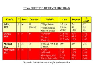 2.2.6.- PRINCIPIO DE REVERSIBILIDAD
Efecto del desentrenamiento según varios estudios
 