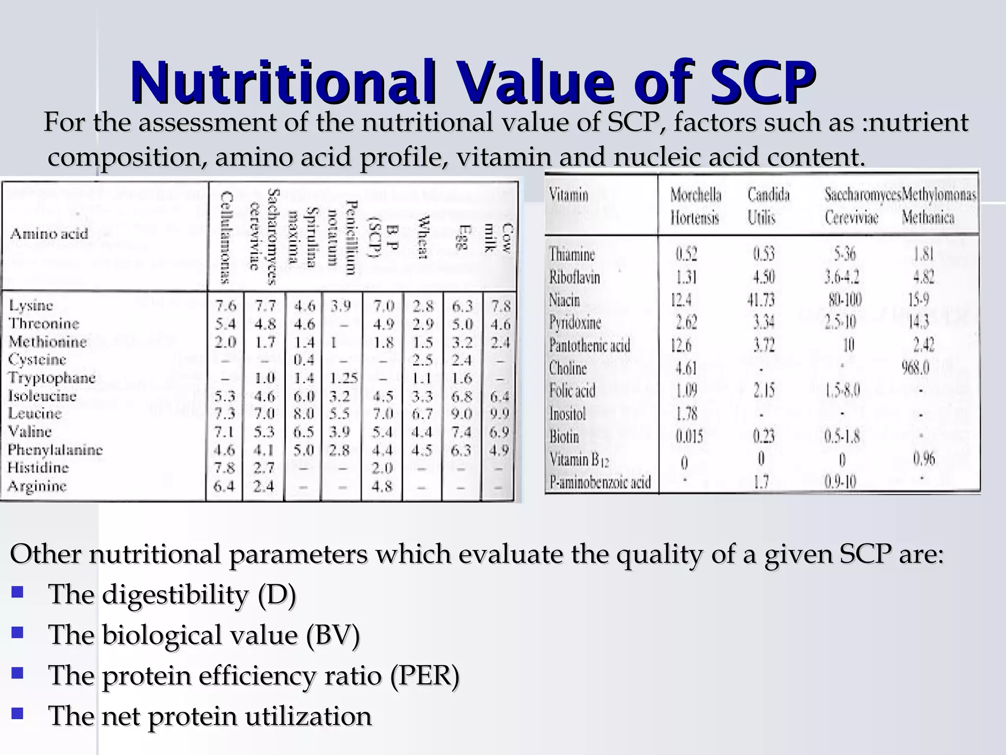 Nutritional Value of SCP
  For the assessment of the nutritional value of SCP, factors such as :nutrient
  For the assessment of the nutritional value of SCP, factors such as :nutrient
  composition, amino acid profile, vitamin and nucleic acid content.




Other nutritional parameters which evaluate the quality of a given SCP are:
 The digestibility (D)

 The biological value (BV)

 The protein efficiency ratio (PER)

 The net protein utilization
 