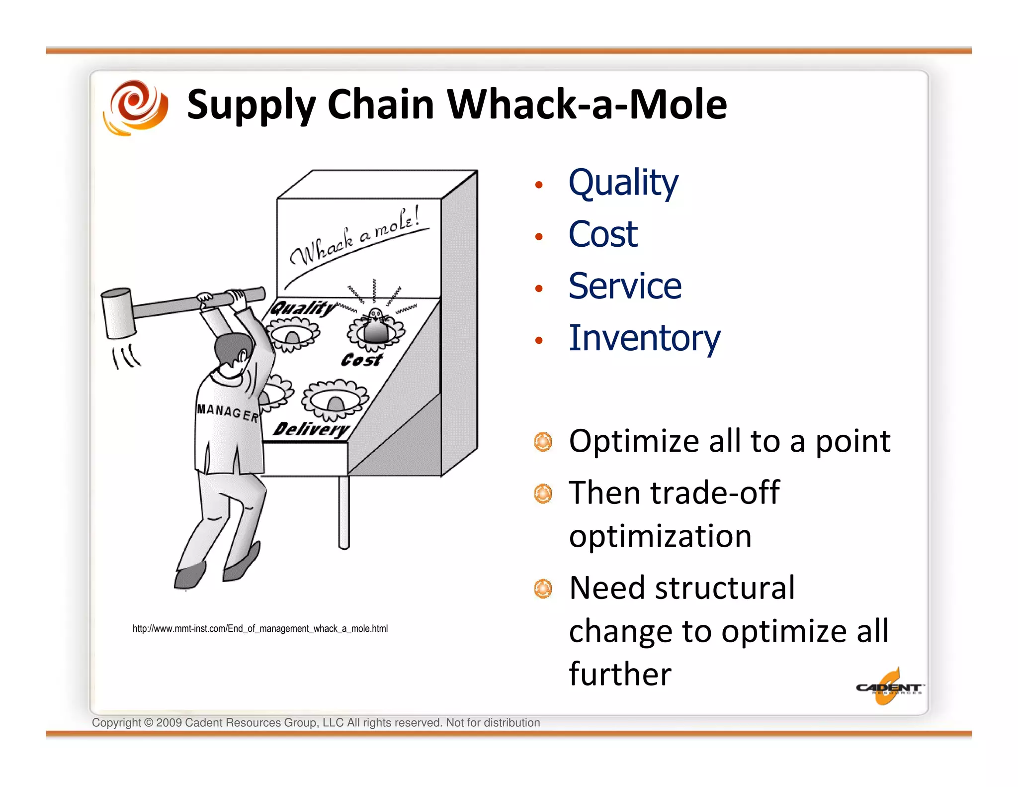 Supply Chain Whack-a-Mole
                                                                                    • Quality
                                                                                    • Cost
                                                                                    • Service
                                                                                    • Inventory


                                                                                         Optimize all to a point
                                                                                         Then trade-off
                                                                                         optimization
                                                                                         Need structural
       http://www.mmt-inst.com/End_of_management_whack_a_mole.html
                                                                                         change to optimize all
                                                                                         further
Copyright © 2009 Cadent Resources Group, LLC All rights reserved. Not for distribution
 