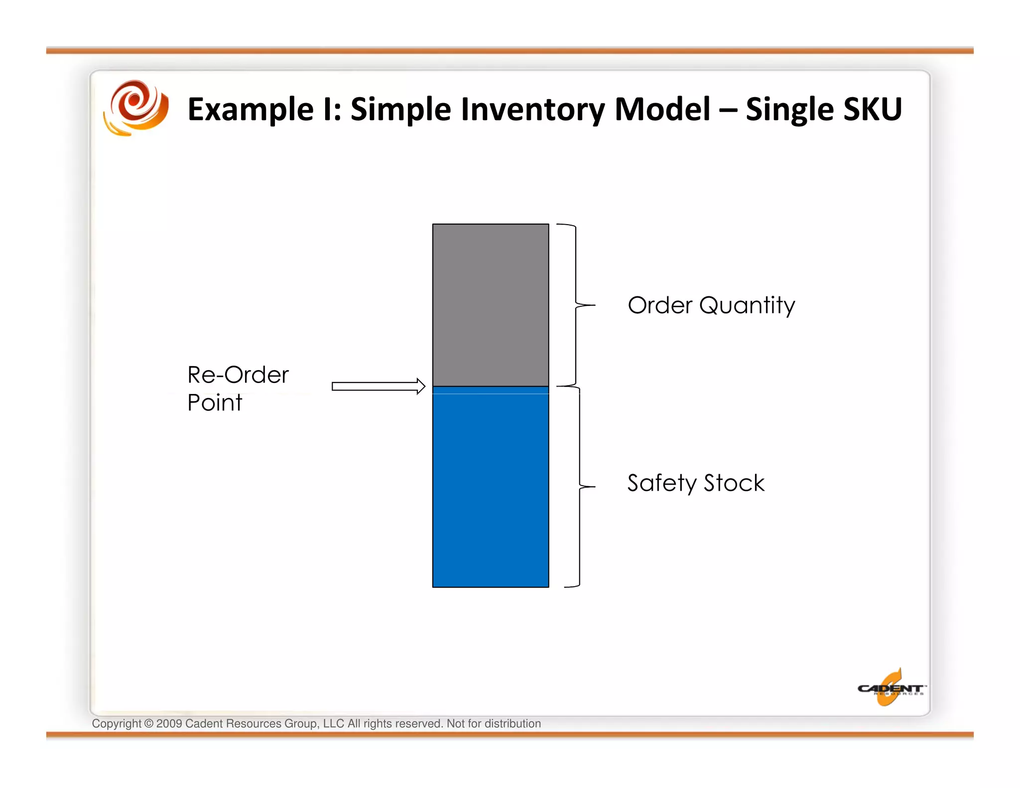 Example I: Simple Inventory Model – Single SKU




                                                                                         Order Quantity


                  Re-Order
                  Point


                                                                                         Safety Stock




Copyright © 2009 Cadent Resources Group, LLC All rights reserved. Not for distribution
 