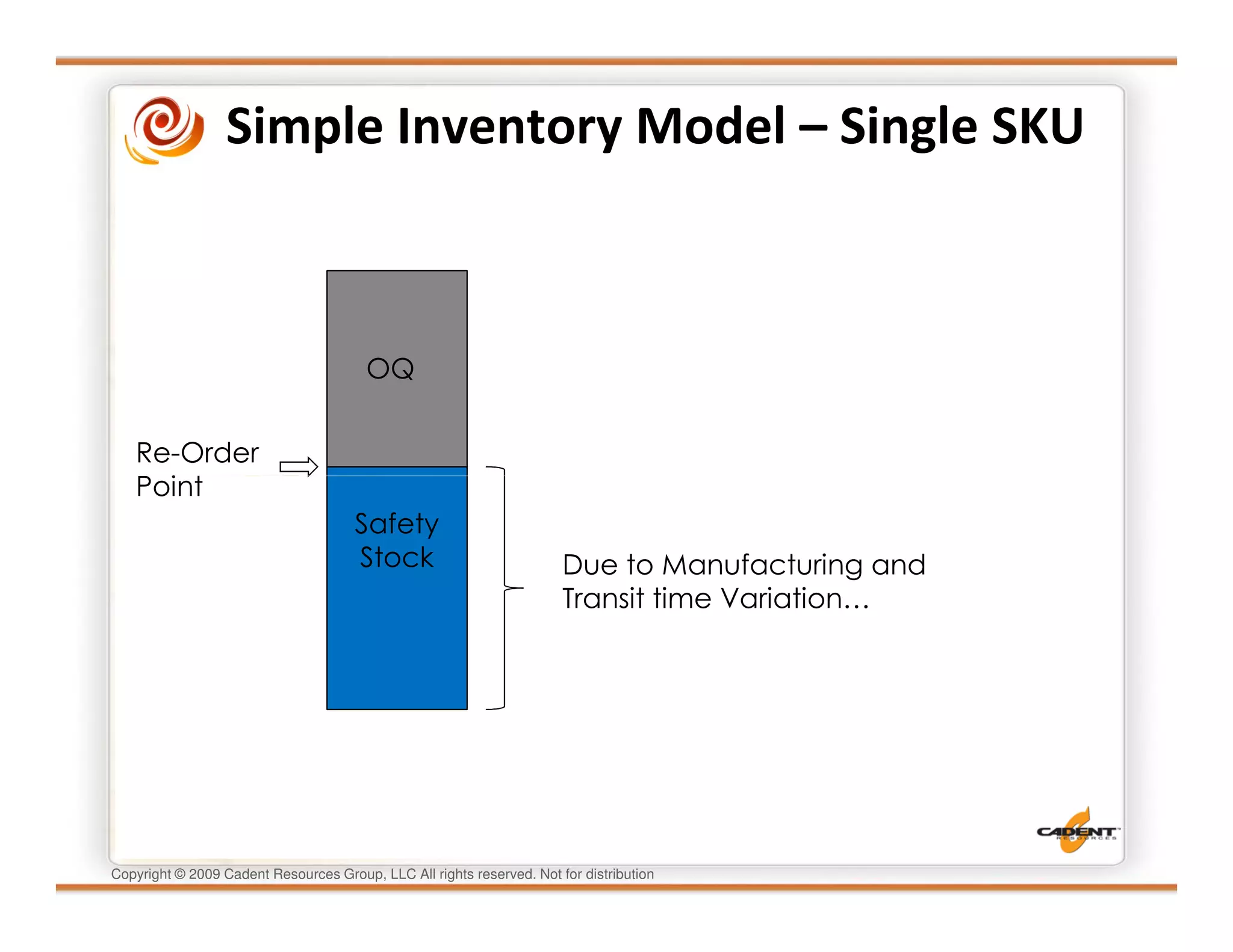 Simple Inventory Model – Single SKU



                                        OQ


   Re-Order
   Point
                                      Safety
                                      Stock                            Due to Manufacturing and
                                                                       Transit time Variation…




Copyright © 2009 Cadent Resources Group, LLC All rights reserved. Not for distribution
 