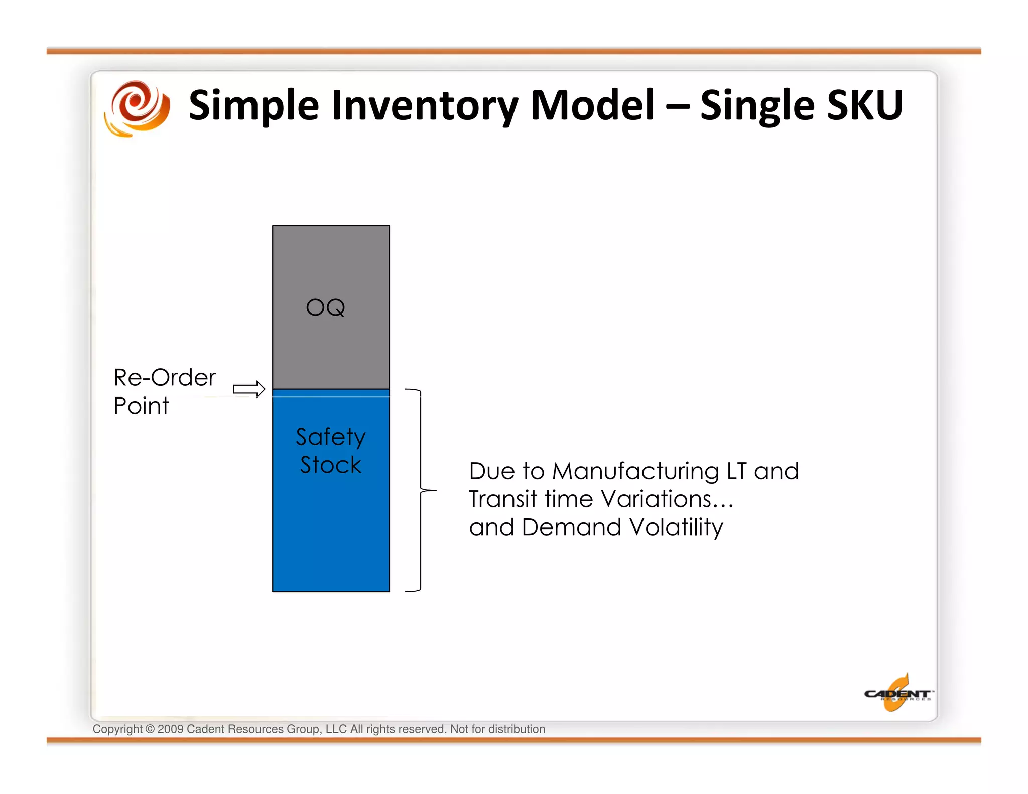 Simple Inventory Model – Single SKU



                                        OQ


   Re-Order
   Point
                                      Safety
                                      Stock                            Due to Manufacturing LT and
                                                                       Transit time Variations…
                                                                       and Demand Volatility




Copyright © 2009 Cadent Resources Group, LLC All rights reserved. Not for distribution
 