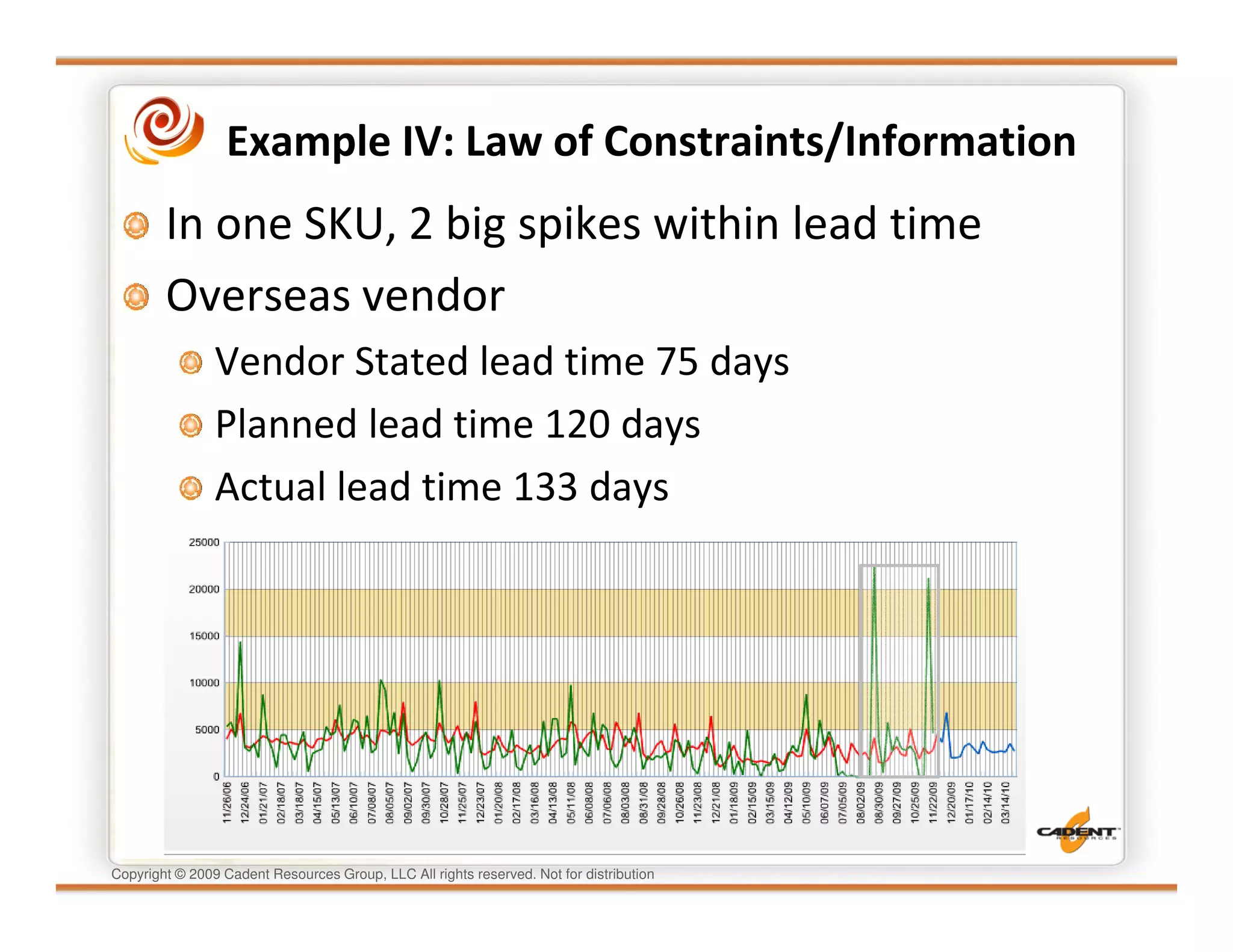 Example IV: Law of Constraints/Information
        In one SKU, 2 big spikes within lead time
        Overseas vendor
                Vendor Stated lead time 75 days
                Planned lead time 120 days
                Actual lead time 133 days




Copyright © 2009 Cadent Resources Group, LLC All rights reserved. Not for distribution
 