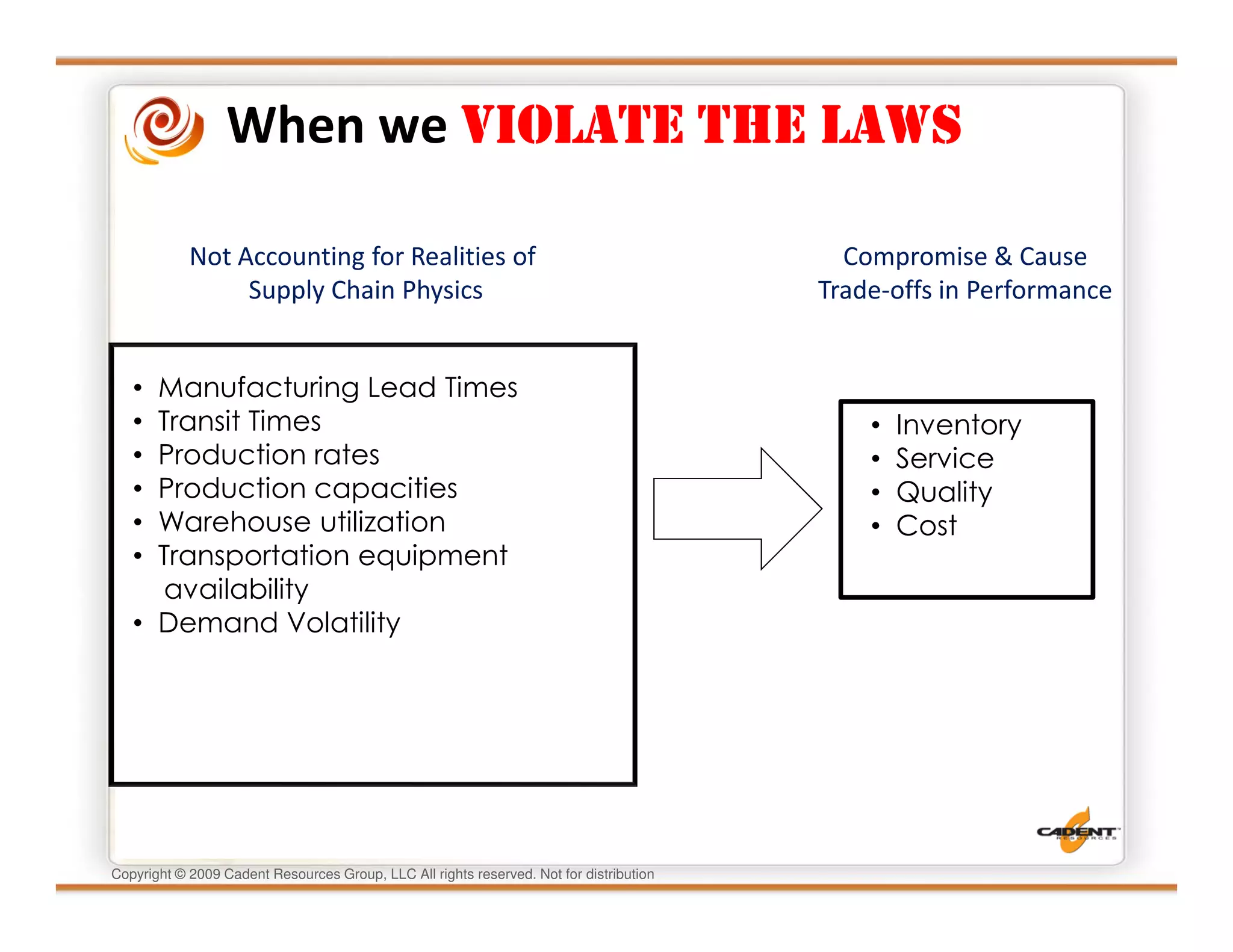 When we VIOLATE THE LAWS

            Not Accounting for Realities of                                                Compromise & Cause
                 Supply Chain Physics                                                    Trade-offs in Performance


   • Manufacturing Lead Times
   • Transit Times                                                                           •   Inventory
   • Production rates                                                                        •   Service
   • Production capacities                                                                   •   Quality
   • Warehouse utilization                                                                   •   Cost
   • Transportation equipment
     availability
   • Demand Volatility




Copyright © 2009 Cadent Resources Group, LLC All rights reserved. Not for distribution
 