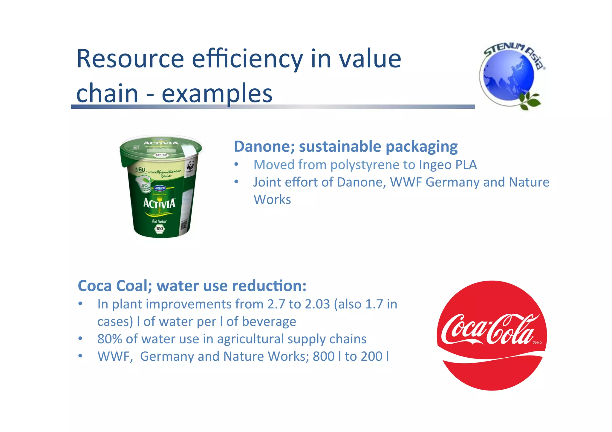 Resource	eﬃciency	in	value	
chain	-	examples	
Danone;	sustainable	packaging	
•  Moved	from	polystyrene	to	Ingeo	PLA	
•  Joint	eﬀort	of	Danone,	WWF	Germany	and	Nature	
Works	
	
Coca	Coal;	water	use	reduc;on:	
•  In	plant	improvements	from	2.7	to	2.03	(also	1.7	in	
cases)	l	of	water	per	l	of	beverage	
•  80%	of	water	use	in	agricultural	supply	chains	
•  WWF,		Germany	and	Nature	Works;	800	l	to	200	l	
	
 