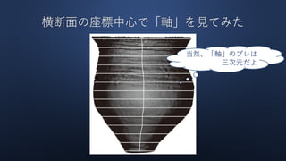 横断面の座標中心で「軸」を見てみた
当然、「軸」のブレは
三次元だよ
 