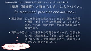 「精度（解像度）と確からしさ」にもとづくと...
On resolution/ precision and accuracy...
Episteme: 金田・山口「点群はどれだけ必要?」にインスパイアされた後づけ
• 測定誤差：どこを測るか定義されているとき、測定の手段
や機器・手法（・手技の熟練度...）にもとづく
誤差、ずれは、測定手段・手法等の改善により
解消できる
• 再現性の低さ：どこを測るか定義されておらず、明示され
ない時、測定結果の「ずれ」が何に起因するか
は分からない。検証確認ができず、改善のしよ
うがない。補完も難しい...
“実測”はどっち?
 