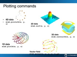 Plotting commands 0D data mlab.points3d(x, y, z) 1D data mlab.plot3d(x, y, z) 3D data mlab.contour3d(x, y, z) Vector field mlab.quiver(x, y, z, u, v, w) 2D data mlab.surf(x, y, z) 