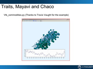 Scientific Computing with Python Webinar March 19: 3D Visualization ...