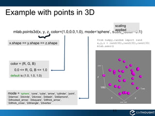 Scientific Computing with Python Webinar March 19: 3D Visualization with Mayavi