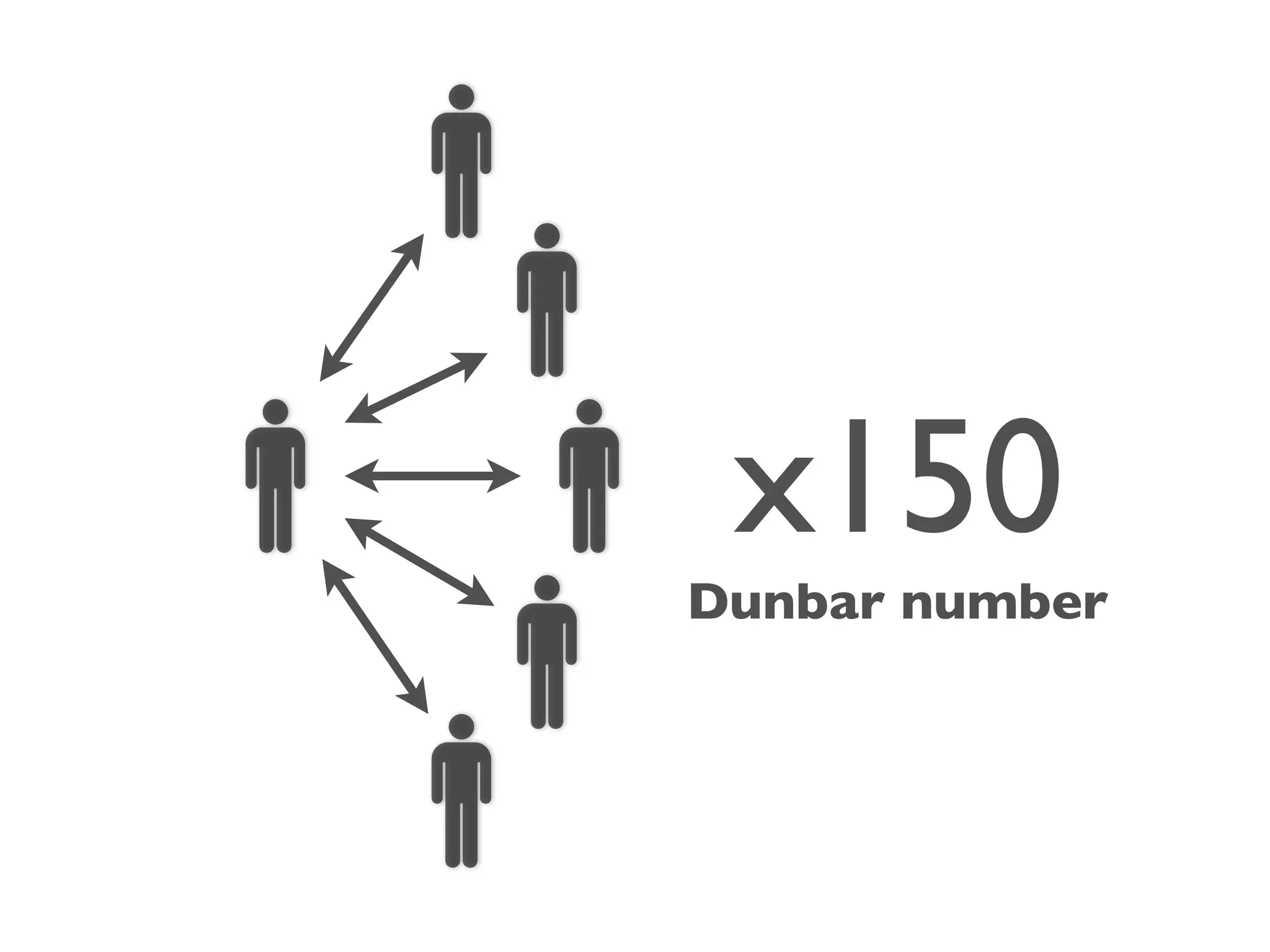x150
nombre de
Dumbar
Dunbar number
 