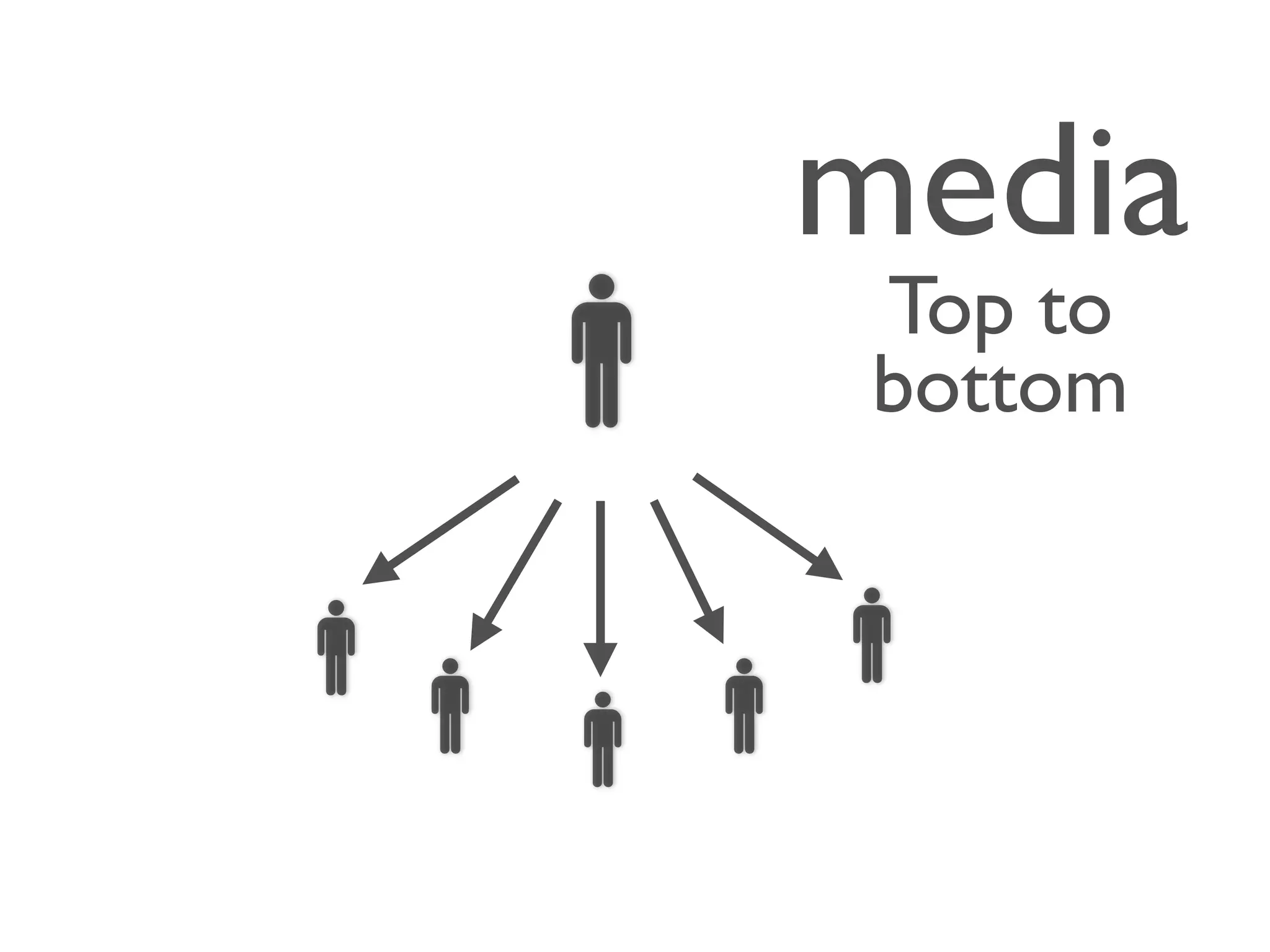 média
Top to
bottom
 