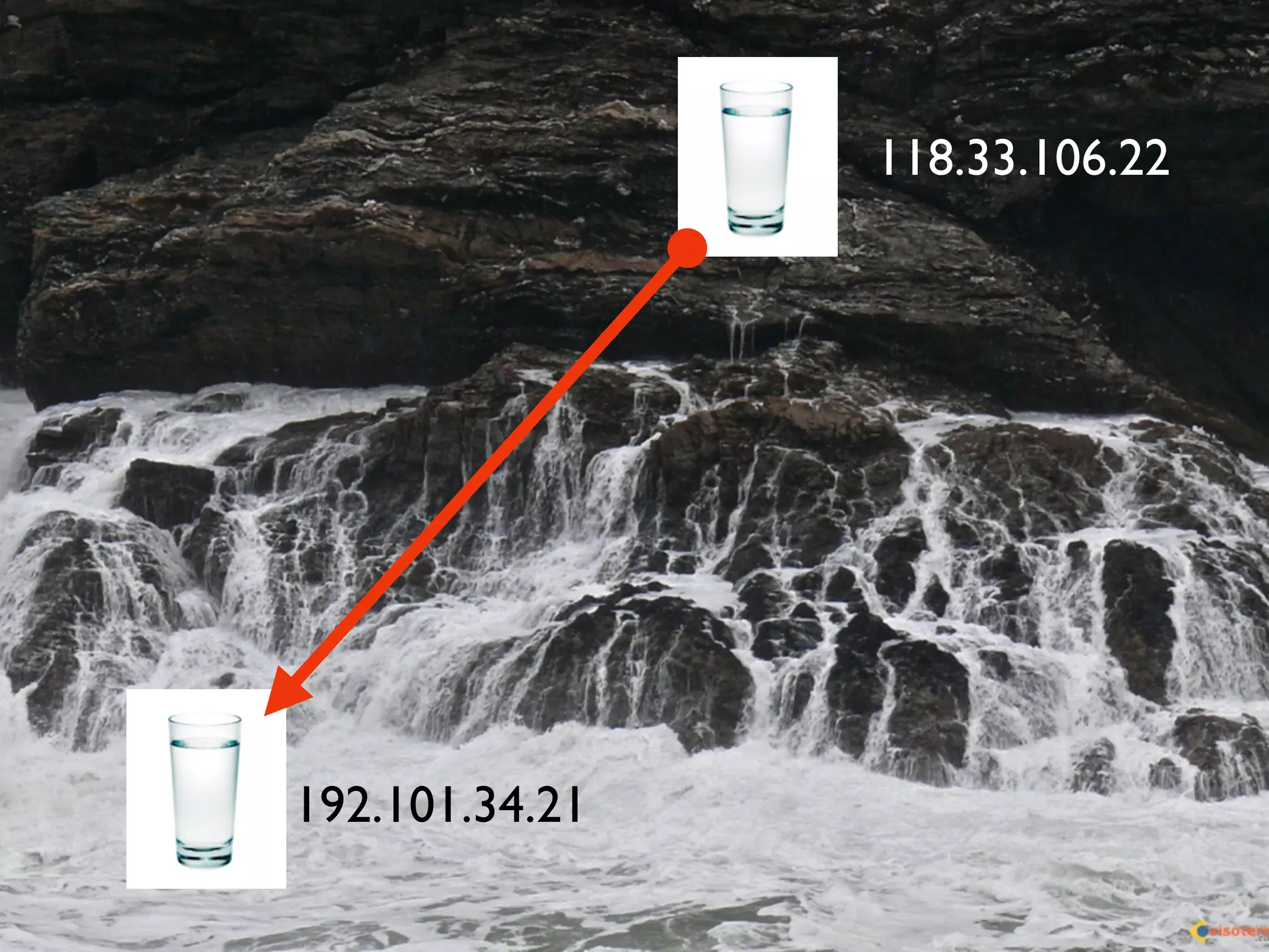 192.101.34.21
118.33.106.22
 