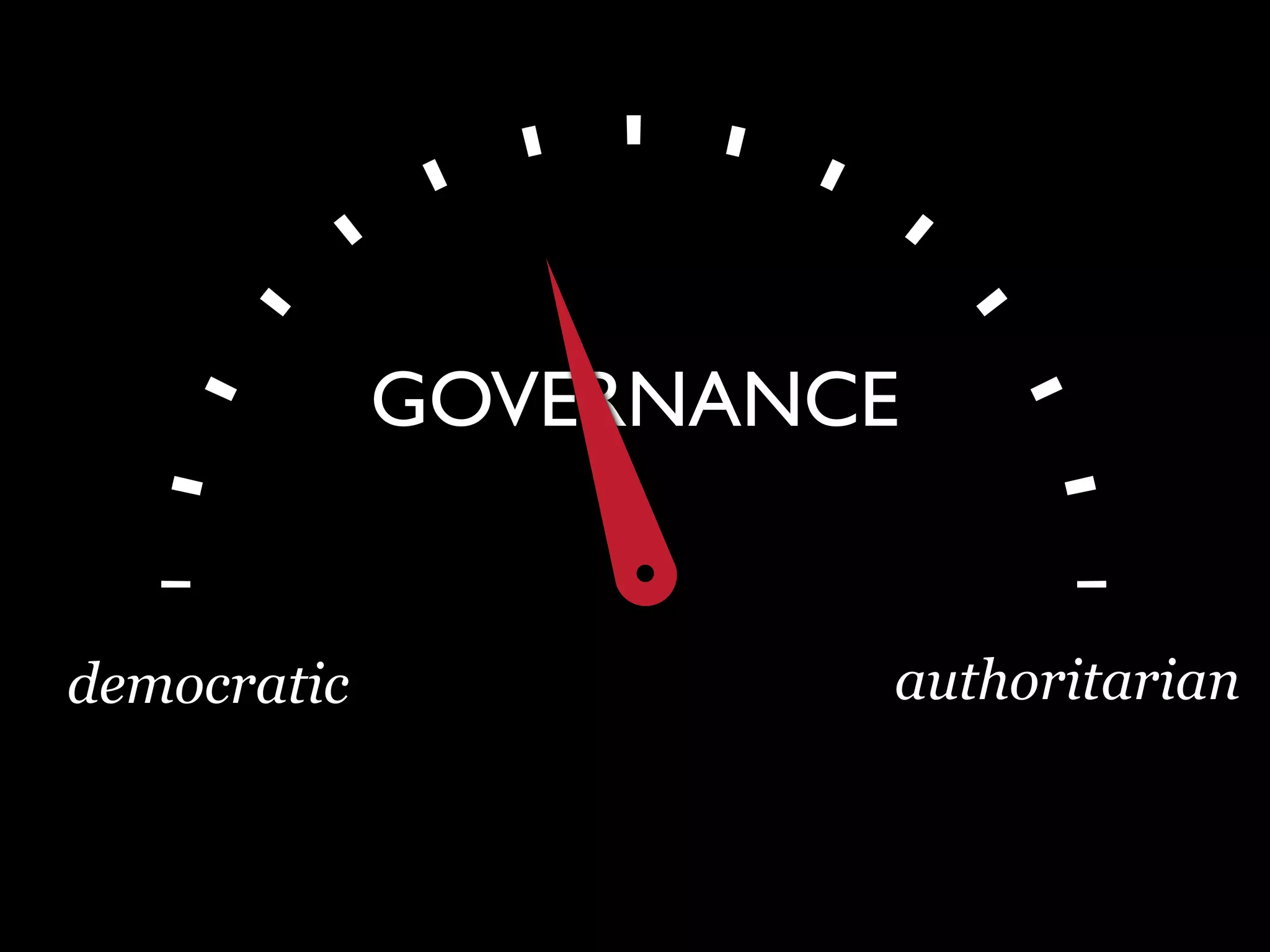 authoritariandemocratic
GOVERNANCE