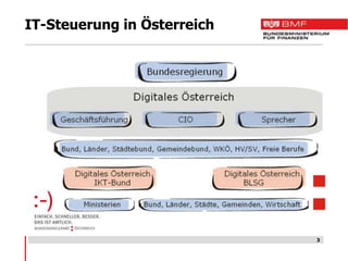 IT-Steuerung in Österreich




                             3
 
