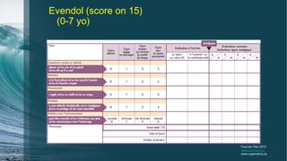 Evendol (score on 15)
(0-7 yo)
Fournier Pain 2012
www.pediadol.org
www.urgencehsj.ca
 