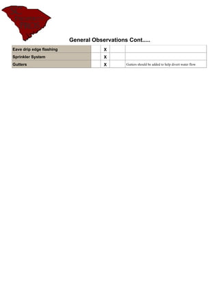 General Observations Cont.....
Eave drip edge flashing               X
Sprinkler System                      X
Gutters                               X        Gutters should be added to help divert water flow
 