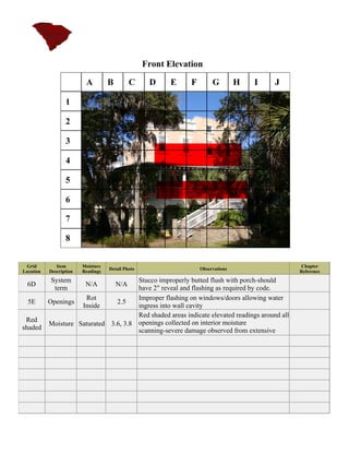 Front Elevation




 Grid         Item       Moisture                                                            Chapter
                                    Detail Photo                 Observations
Location   Description   Readings                                                           Reference
           System                  Stucco improperly butted flush with porch-should
  6D                      N/A          N/A
            term                   have 2" reveal and flashing as required by code.
                  Rot              Improper flashing on windows/doors allowing water
  5E   Openings             2.5
                 Inside            ingress into wall cavity
                                   Red shaded areas indicate elevated readings around all
 Red
       Moisture Saturated 3.6, 3.8 openings collected on interior moisture
shaded                             scanning-severe damage observed from extensive
 