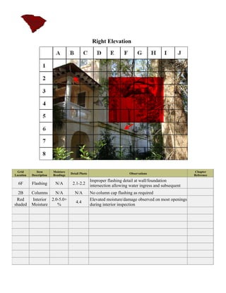 Right Elevation




 Grid         Item       Moisture                                                                        Chapter
                                    Detail Photo                        Observations
Location   Description   Readings                                                                       Reference
                                                   Improper flashing detail at wall/foundation
  6F       Flashing       N/A        2.1-2.2       intersection allowing water ingress and subsequent
  2B       Columns    N/A              N/A         No column cap flashing as required
 Red       Interior 2.0-5.0+                       Elevated moisture/damage observed on most openings
                                       4.4
shaded     Moisture    %                           during interior inspection
 