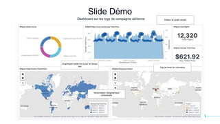 17
Slide Démo
Dashboard sur les logs de compagnie aérienne
Sectorisation Géographique
contextuelle
Graphiques variés mis à jour en temps
réel
Editeur de graph simple
Pas de limite de volumétrie
 