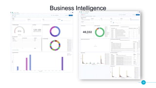 19
Business Intelligence
 