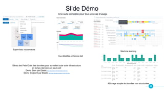 22
Slide Démo
Une suite complète pour tous vos cas d’usage
Supervisez vos serveurs
Vue détaillée en temps réel
Machine learning
Affichage souple de données non structurées
Gérez des Peta-Octet des données pour surveiller toute votre infrastructure
en temps réel dans un seul outil
Démo Siem par Elastic https://www.elastic.co/fr/videos/elastic-siem-5min
Démo Endpoint par Elastic https://www.youtube.com/watch?v=oZhvYAc1D5w
 