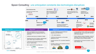 4Spoon Consulting
Confidential – Copyright © 2019, Spoon Consulting and/or its affiliates. All rights reserved.
Spoon Consulting : une anticipation constante des technologies disruptives
2005
Oracle eBusiness Suite
Lancement de la practice Oracle
eBusiness suite
2009
Salesforce.com
Lancement de la practice
Salesforce.com
2012
Labs & Mobility
Offre de services pour les ISV
(PDO), la techonlogie Heroku
(Paas) , la mobilité basé sur
Ionic
2015
SharinPix
Lancement du développement
de son propre outil sur ls
Salesforce Store (AppExchange)
2016
MokaDB
Offre de service basé sur les
base de données open source
PostgreSQL
2017
Oracle Cloud
Extension de la
practice Oracle sur
les plateformes
cloud
Core Spoon
technologies stack
SharinPix L’application 5 étoiles
• Démo par Salesforce lors de 5 keynotes de
Dreamforce 2018 et du Salesforce World Tour
2018-1019
• IA/Machine learning pour la détection d’objets
• Sélectionné parmi les 6 meilleurs Lightning Apps
(parmi 3000+ Apps) à Dreamforce 2018
• Listé parmi les 25 premiers Powered by Lightning
App sur l’AppExchange
• 200 + clients dont 60 % aux Etats unis
Salesforce Quelques chiffres clés
• L’un des 2 intégrateurs recommandés par
Salesforce pour EINSTEIN IA
• > 100 clients Salesforce
• 12 000 jours de production sur des projets
Salesforce en 2019
• Expertise reconnue: 50+ consultants Salesforce
certifiés
• Formation continue sur les dernières évolutions:
1200 Trailhead badges
Oracle – Une expertise IA dans le SaaS
• Le seul partenaire Oracle certifié Cloud Excellence
Implementer (CEI) pour le cloud ERP, SCM and
HCM Cloud à Maurice.
• Oracle a décerné à Spoon Consulting, le prix de
partenaire Cloud de l’année 2019 Oracle Cloud
pour l’Afrique du Sud et l’Afrique Australe
• Implémentation de l’IA dans les solutions Oracle
Saas (Release 13B)
Gartner SFA Visionnaires et Leaders
2018
Lancement d’un
partenariat avec une
plateforme d’adoption
Partenariat
avec Elastic
2019
 