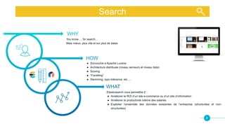 8
Search
WHY
HOW
WHAT
You know…. for search…
Mais mieux, plus vite et sur plus de datas
● Surcouche a Apache Lucene
● Architecture distribuée (niveau serveurs et niveau data)
● Scoring
● “Facetting”
● Stemming, typo tolérance, etc….
Elasticsearch vous permettra d’ :
● Améliorer le ROI d’un site e-commerce ou d’un site d’information
● Améliorer la productivité interne des salariés
● Exploiter l’ensemble des données existantes de l’entreprise (structurées et non-
structurées)
 