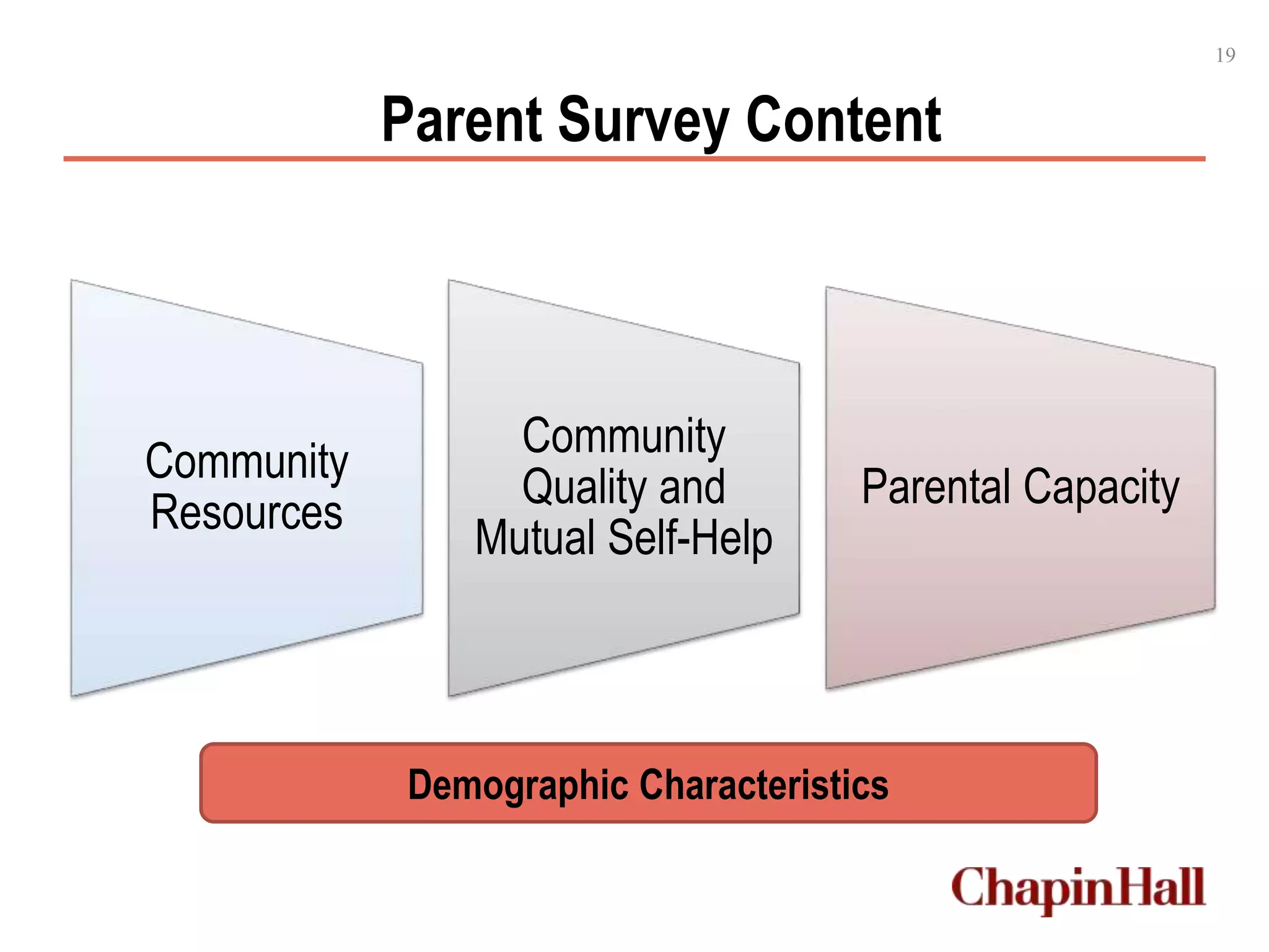 Parent Survey Content
Community
Resources
Community
Quality and
Mutual Self-Help
Parental Capacity
19
Demographic Characteristics
 