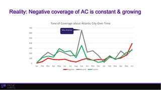 Reality: Negative coverage of AC is constant & growing
0
100
200
300
400
500
600
700
Jan Feb Mar Apr May Jun Jul Aug Sep O...