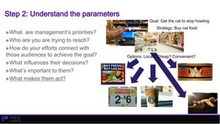 Step 2: Understand the parameters
What are management’s priorities?
Who are you are trying to reach?
How do your effort...