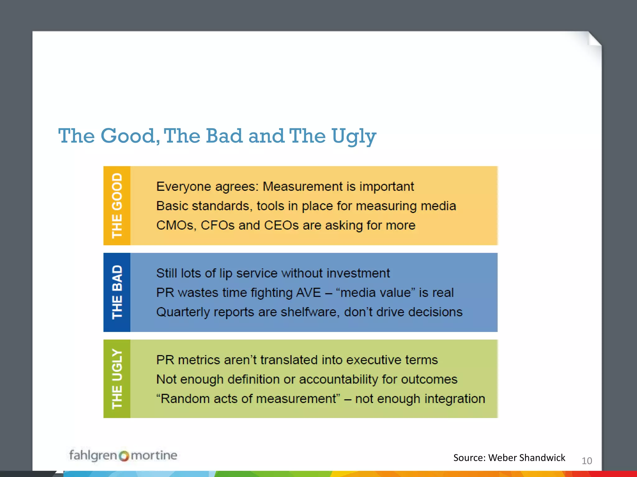 The Good, The Bad and The Ugly




                                 Source: Weber Shandwick   10
 