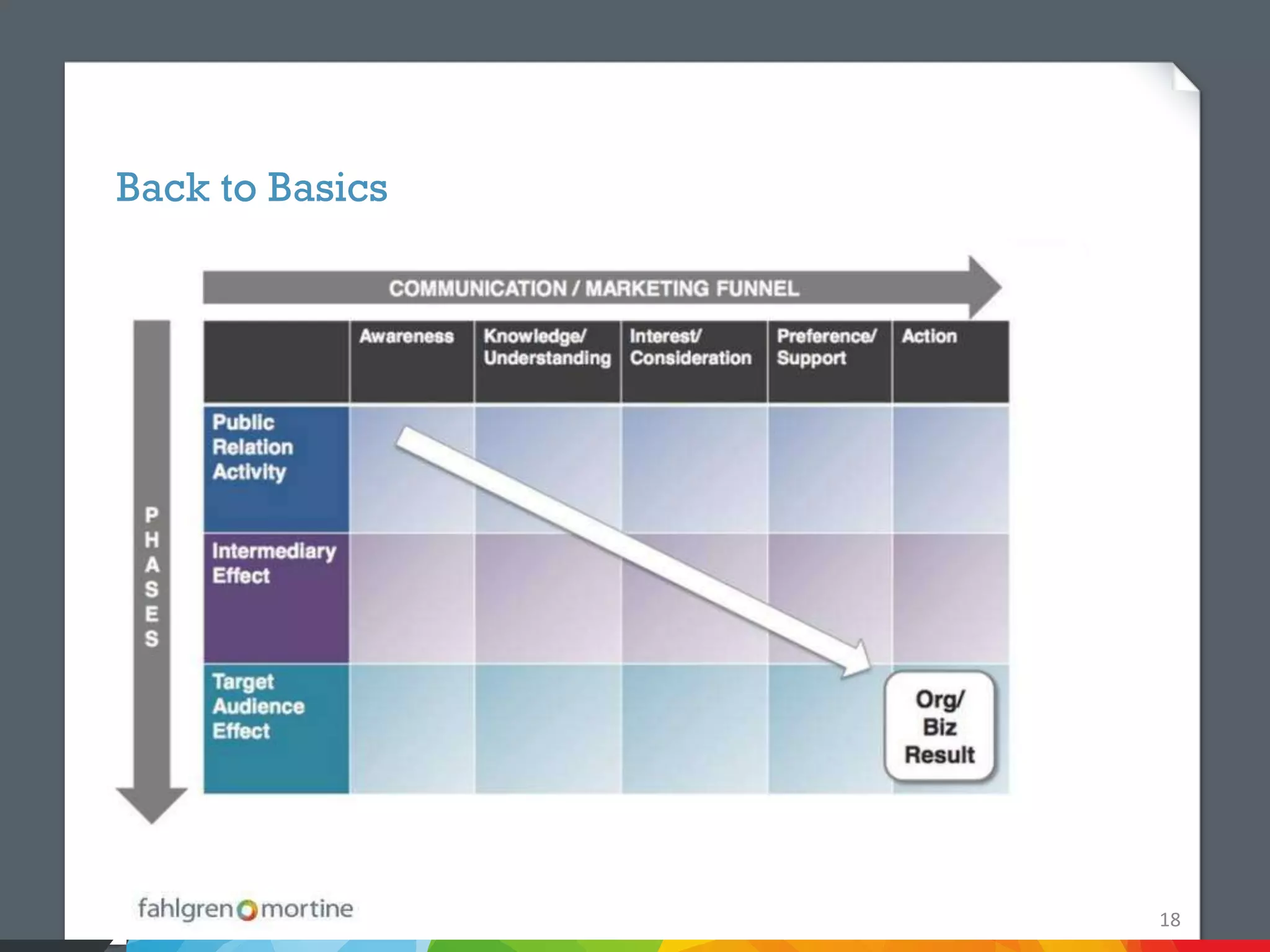 Back to Basics




                 18
 