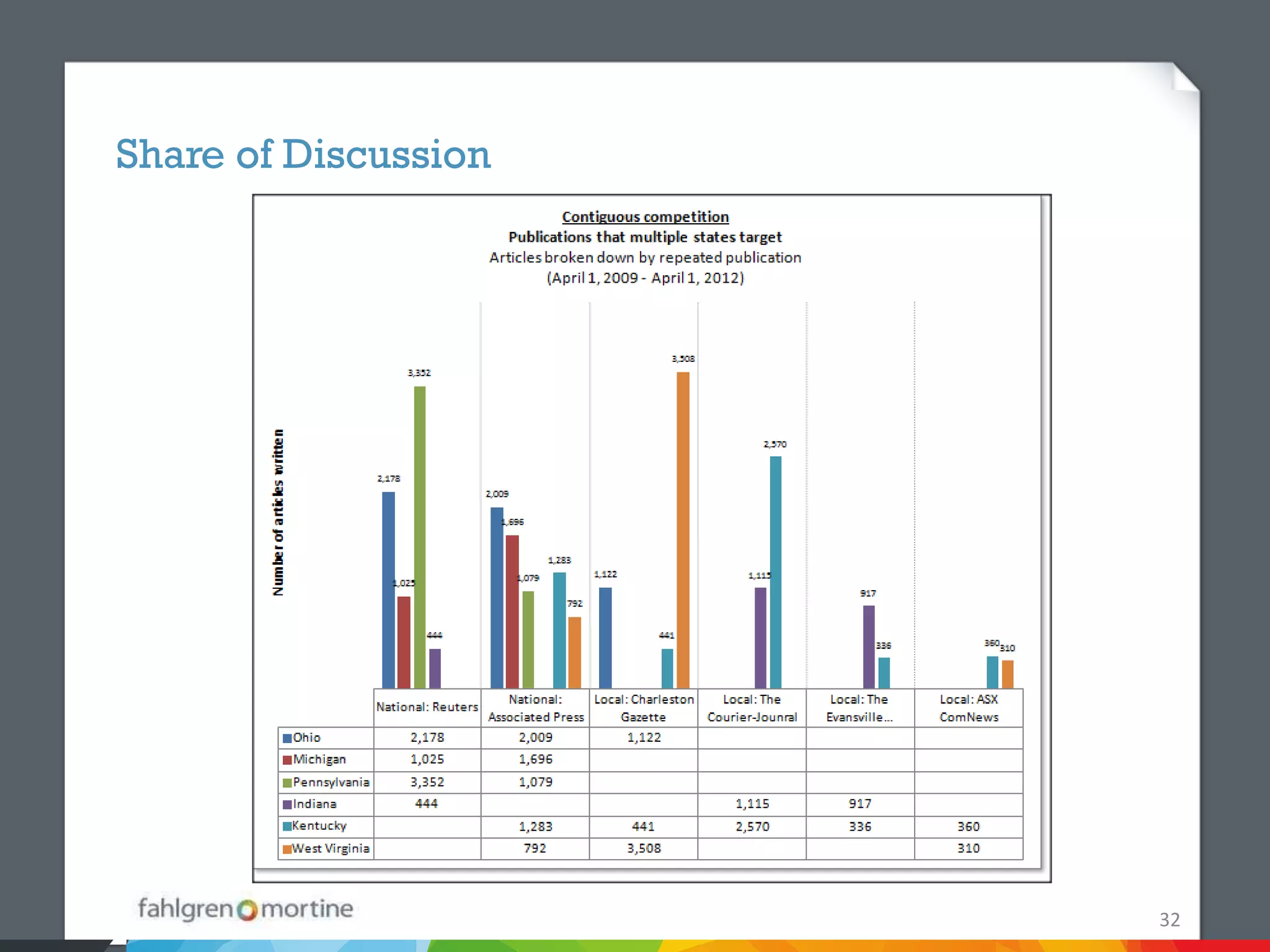 Share of Discussion




                      32
 