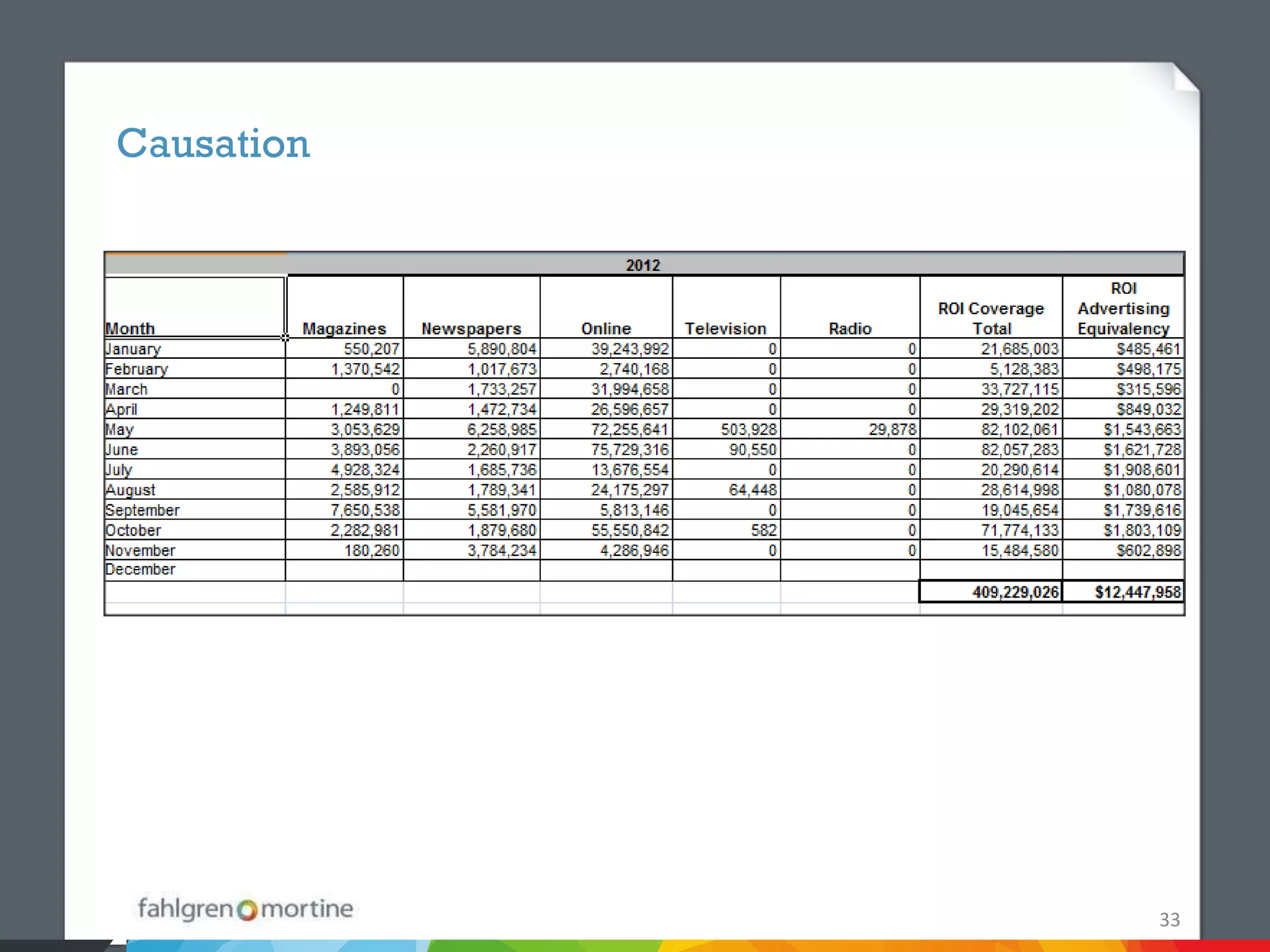 Causation




            33
 