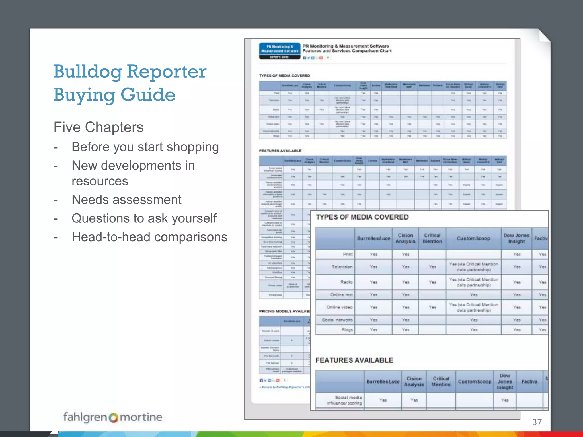 Bulldog Reporter
Buying Guide
Five Chapters
-   Before you start shopping
-   New developments in
    resources
-   Needs assessment
-   Questions to ask yourself
-   Head-to-head comparisons




                                37
 