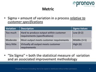 SCP Six Sigma presentation 6.30.2010
